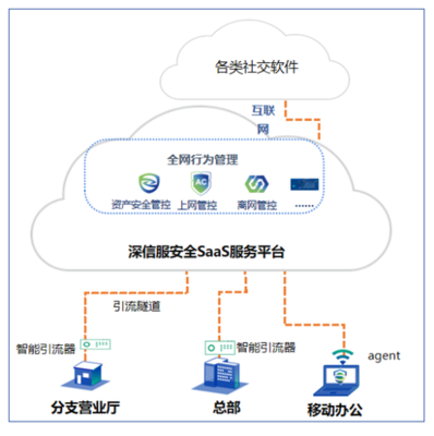 AC升级一年后，深信服先交了一份SASE化的答卷——互联网安全服务的进化
