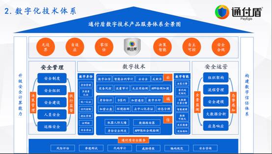 通付盾再次入选安全牛《中国网络安全行业全景图》，五大领域彰显实力
