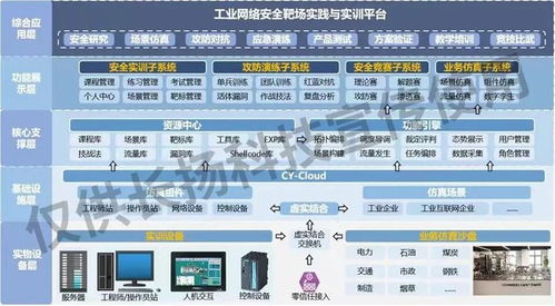 会场直击 | 筑牢安全基底，护航产业转型 长扬科技为石油化工行业打造工业互联网安全坚韧防线