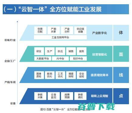 工业互联网进山城 安全服务护航数字经济新未来