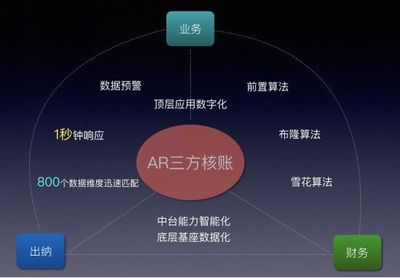 雇员X-SaaS产品 构建人力资源产业互联网的安全壁垒与创新路径